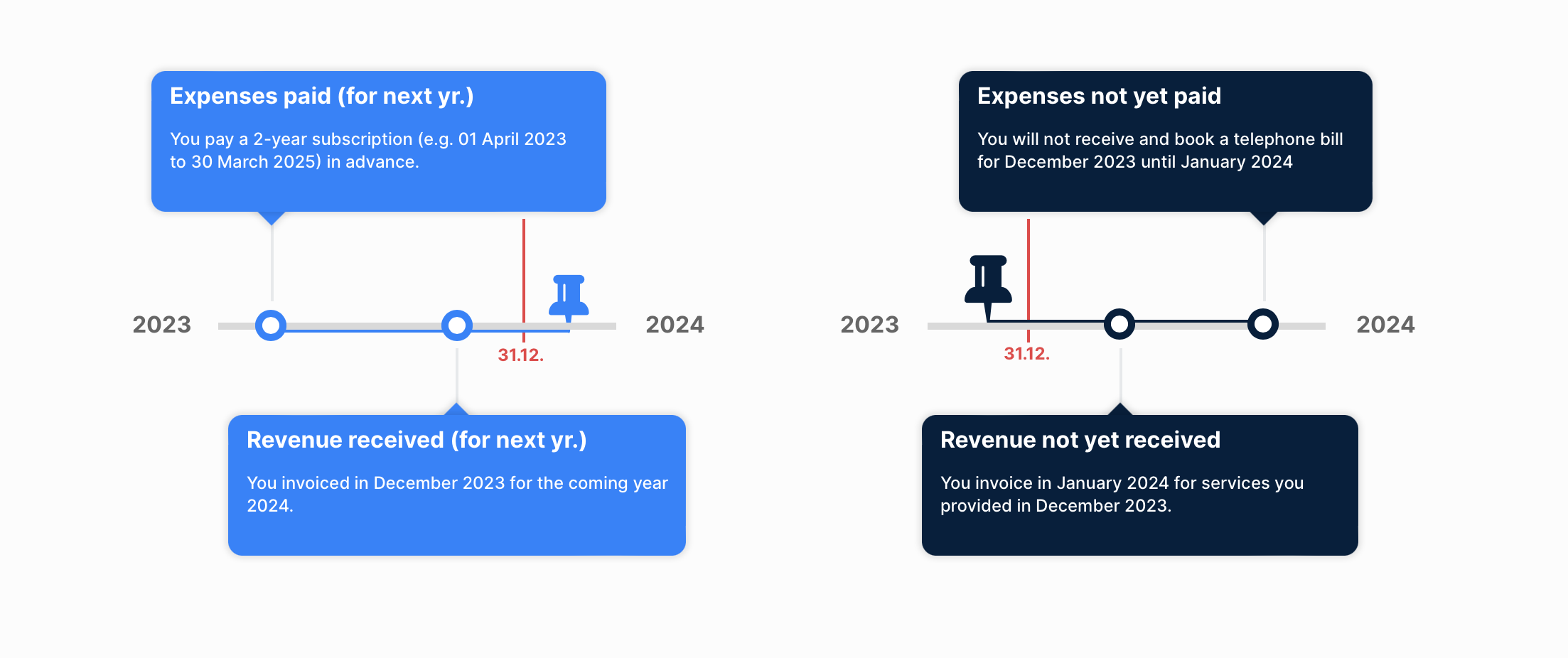 Bexio Journal Import