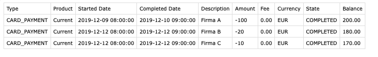 Revolut Transactions CSV File for Import in Bexio