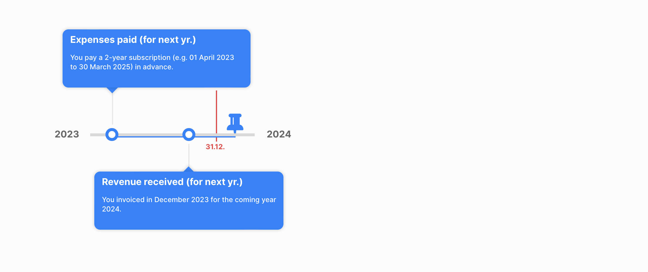 Bexio Journal Import the year 2024