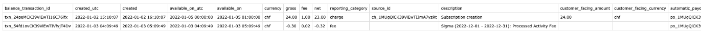 Stripe CSV file - Balance Change from Activity for Import in Bexio