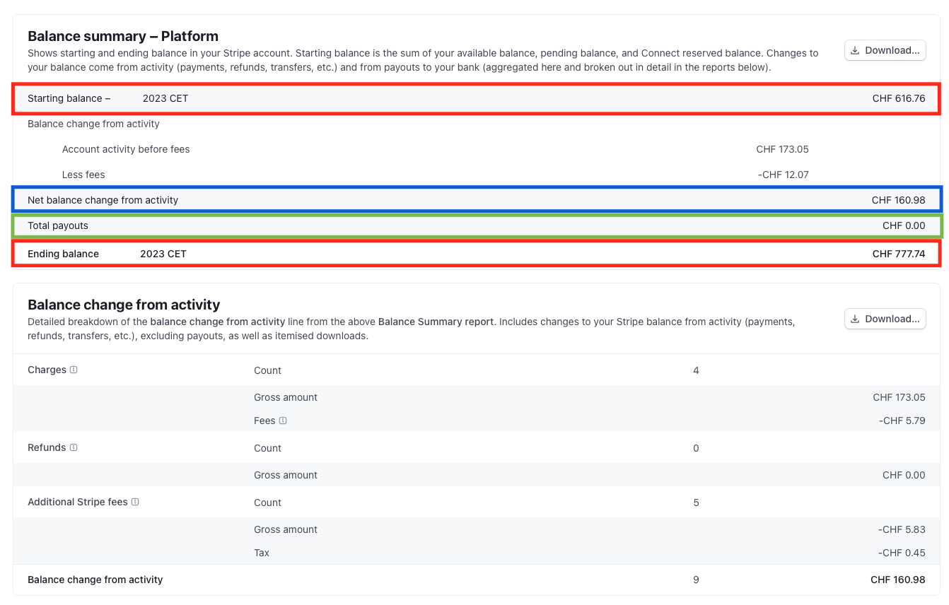 Refund Transaction Rule for Stripe Import in Bexio
