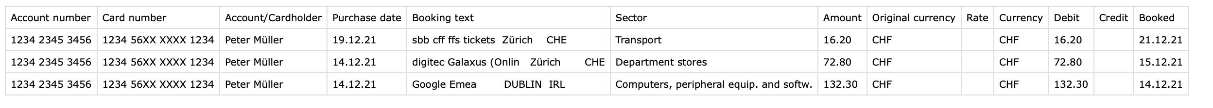 UBS Mastercard CSV file for import in bexio